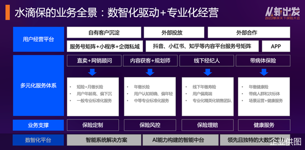 水滴保冉偉 以“數(shù)智化驅(qū)動(dòng)+專(zhuān)業(yè)化經(jīng)營(yíng)”打造保險(xiǎn)新中介科技服務(wù)平臺(tái)