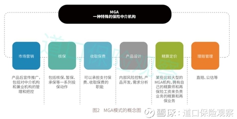 互聯(lián)網(wǎng)保險(xiǎn)中介的五種模式 科技驅(qū)動(dòng)下的中介服務(wù)新格局